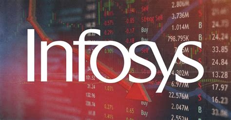 infosys share price nse forecast